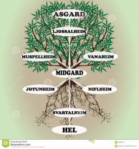 Resultado de imagem para yggdrasil